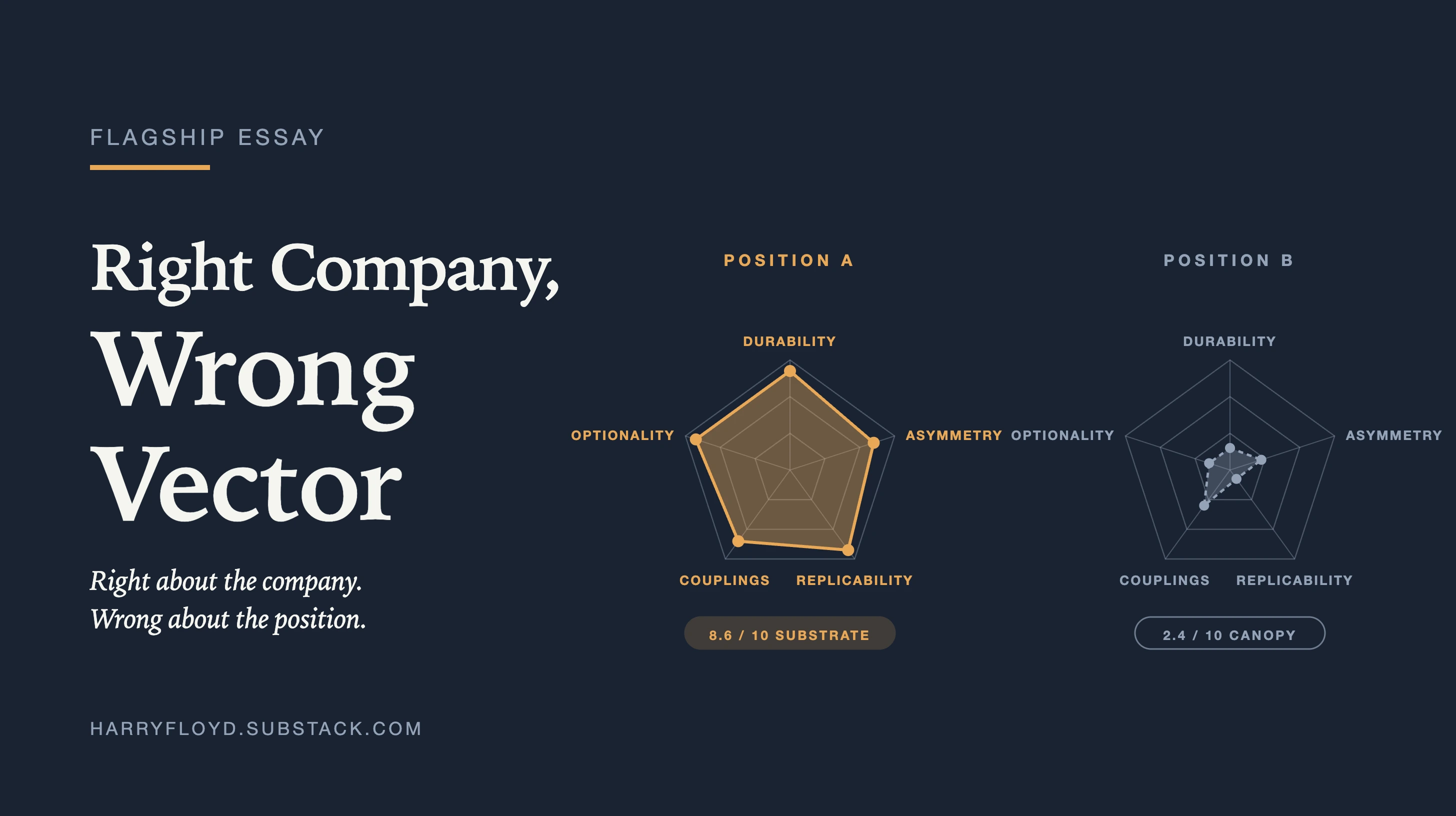 Right Company, Wrong Vector