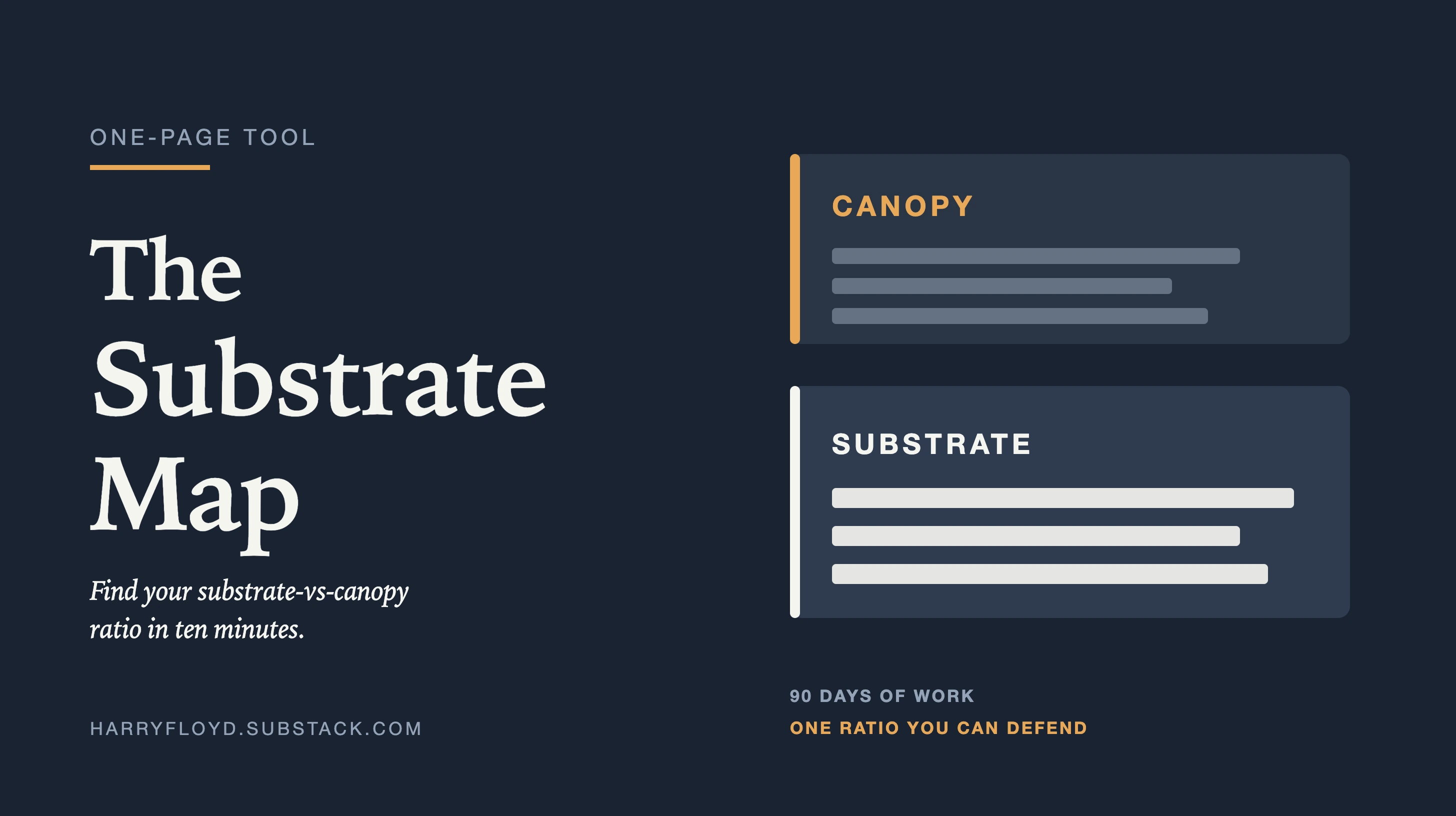 The Substrate Map
