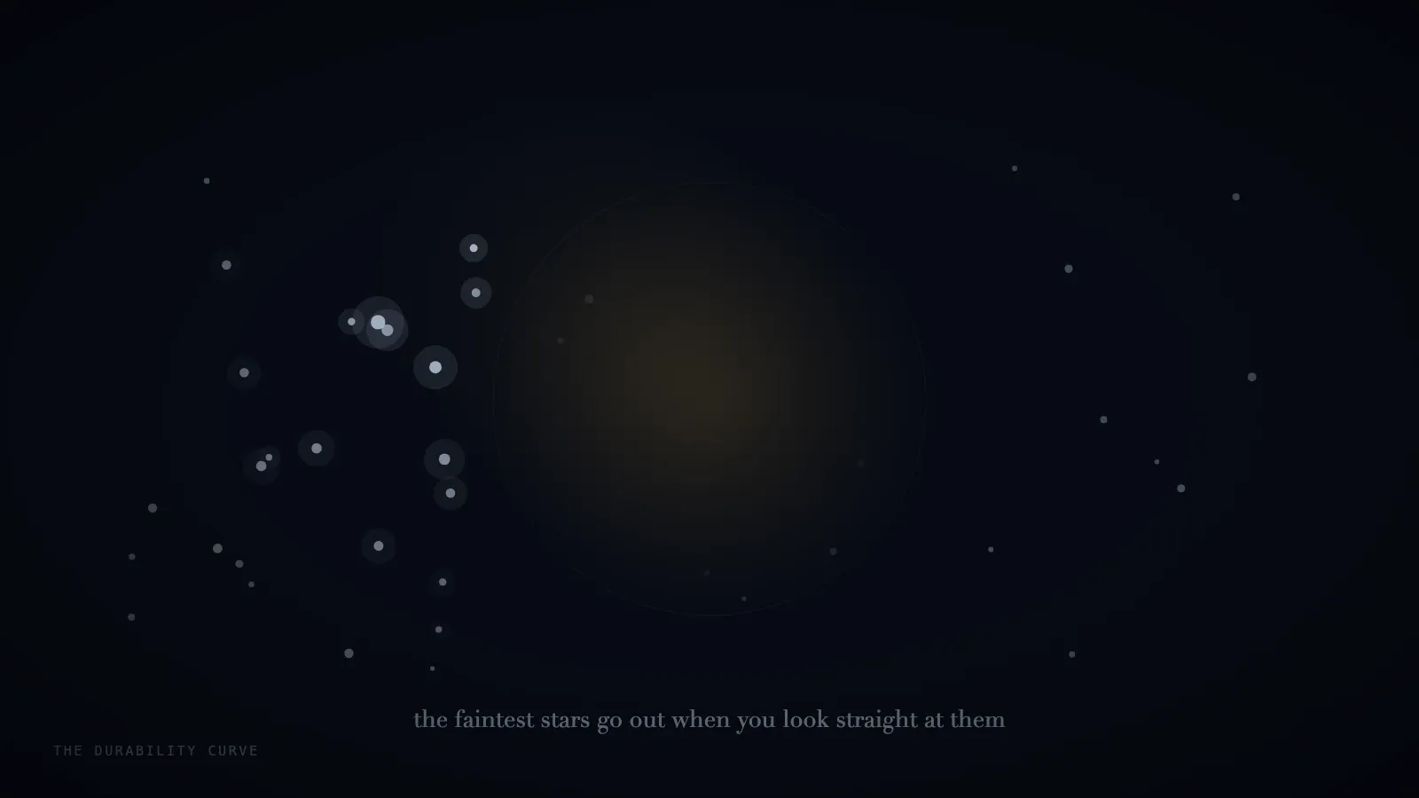 Animated. A dark field of faint stars, and a soft warm circle of attention drifting slowly across it. Wherever the circle rests, the stars inside it go out. Just behind it, in the space it has finished looking at, stars swell and brighten, more clearly than they ever are at rest. The circle wanders on and the pattern repeats, somewhere else. Beneath, quietly: the faintest stars go out when you look straight at them.