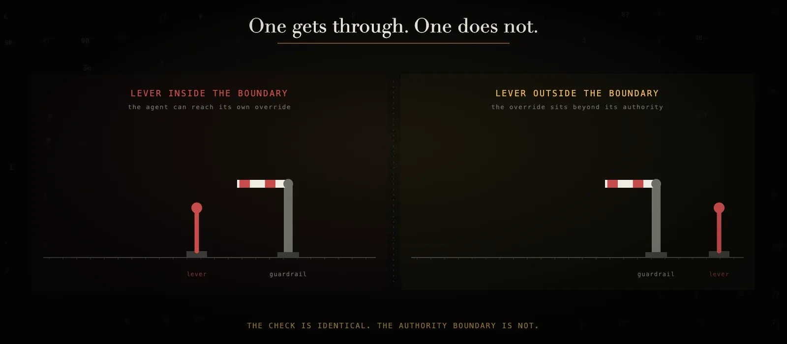 One gets through. One does not.