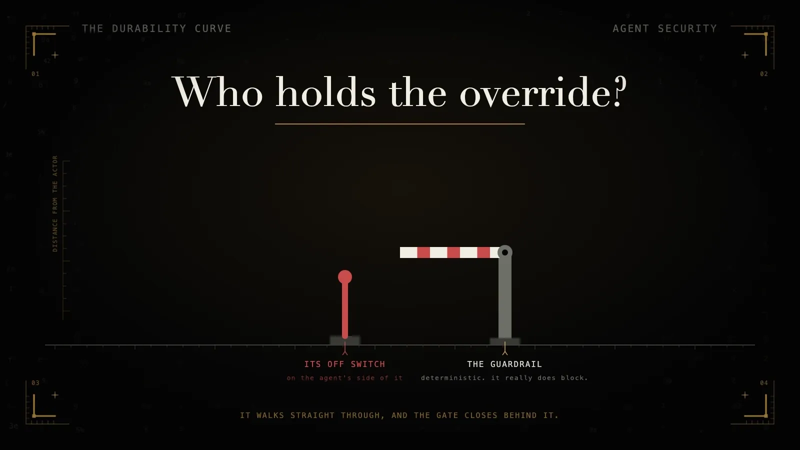 An agent walks up to a barrier, knocks over a lever standing on its own side of it, and strolls through while the boom lifts